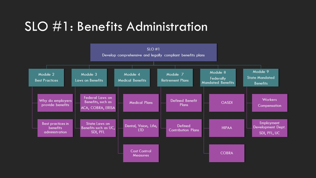 Benefits Administration