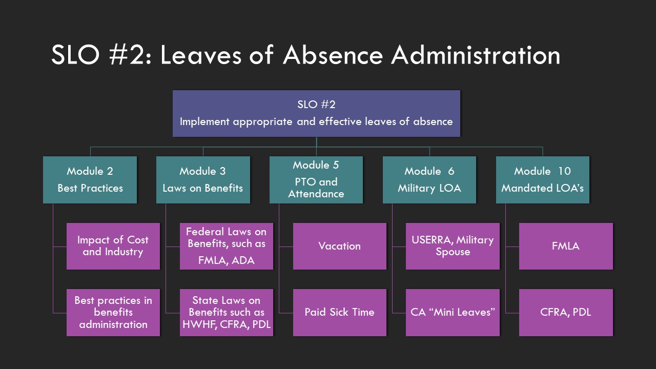 Leaves of Absence Administration